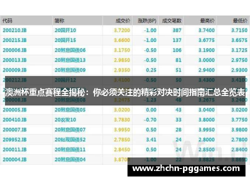 澳洲杯重点赛程全揭秘:你必须关注的精彩对决时间指南汇总全览表 澳洲杯重点赛程全揭秘:你必须关注的精彩对决时间指南汇总全览表