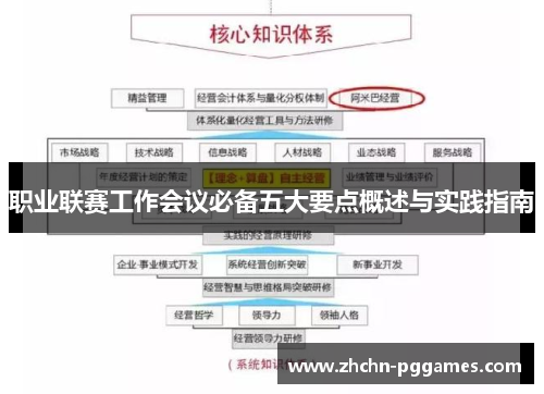 职业联赛工作会议必备五大要点概述与实践指南 职业联赛工作会议必备五大要点概述与实践指南