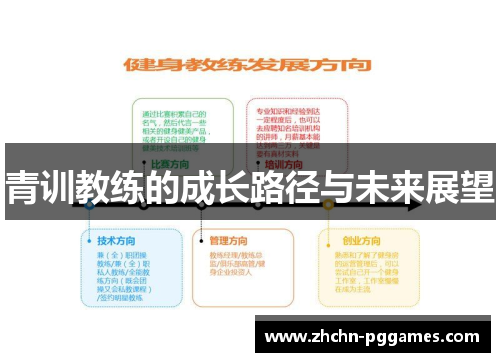 青训教练的成长路径与未来展望