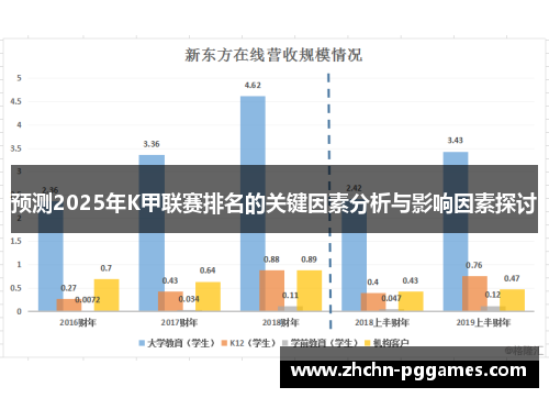 预测2025年K甲联赛排名的关键因素分析与影响因素探讨